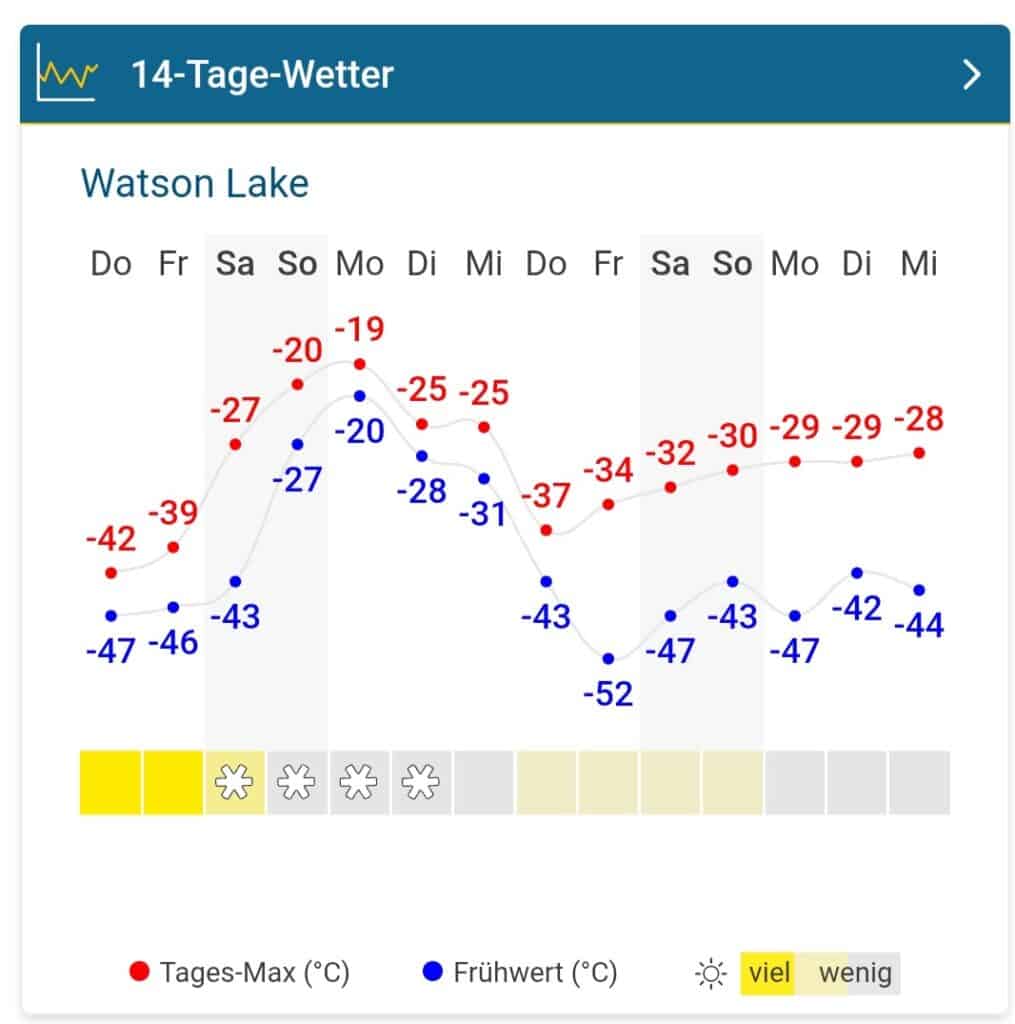 Rückblick auf Dezember 2025 - brr...