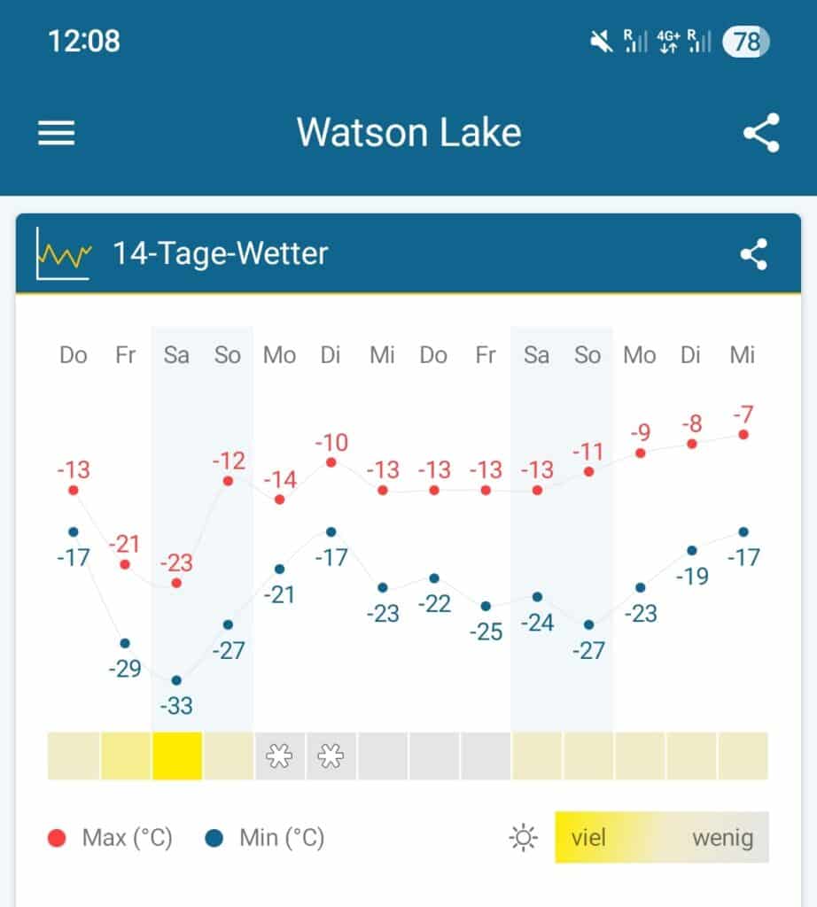 Wetterprognose für Claires Aufenthalt